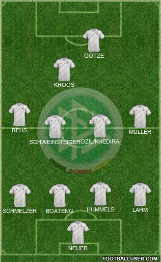 Germany Formation 2014