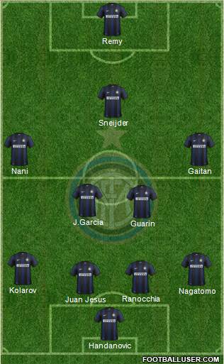 F.C. Internazionale Formation 2014