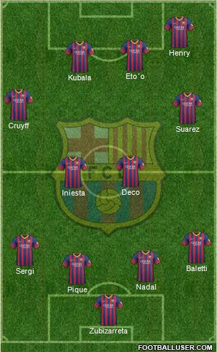 F.C. Barcelona Formation 2014