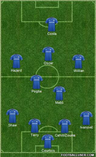 Chelsea Formation 2014
