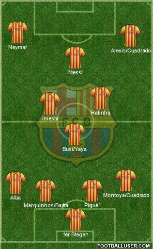 F.C. Barcelona Formation 2014