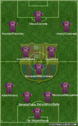 F.C. Barcelona Formation 2014