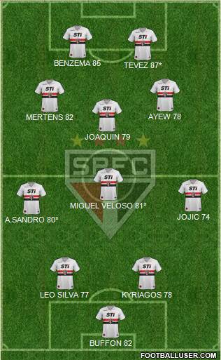 São Paulo FC Formation 2014