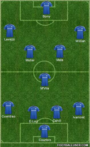 Chelsea Formation 2014