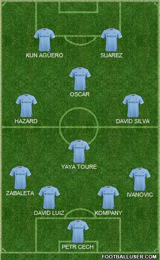 Manchester City Formation 2014