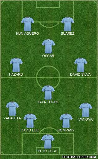 Manchester City Formation 2014