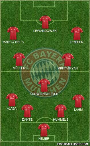 FC Bayern München Formation 2014