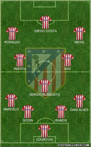 C. Atlético Madrid S.A.D. Formation 2014