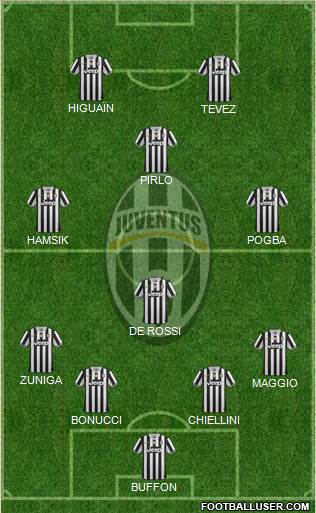 Juventus Formation 2014