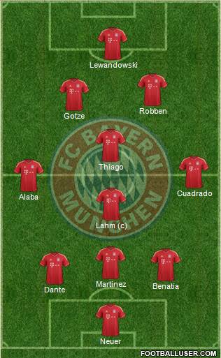 FC Bayern München Formation 2014