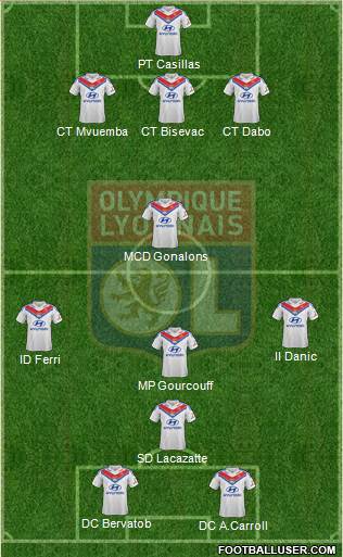 Olympique Lyonnais Formation 2014