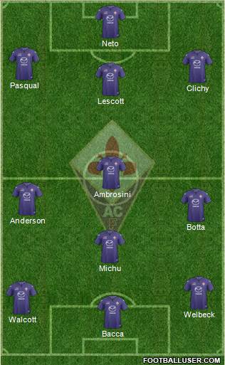 Fiorentina Formation 2014