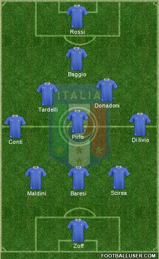 Italy Formation 2014