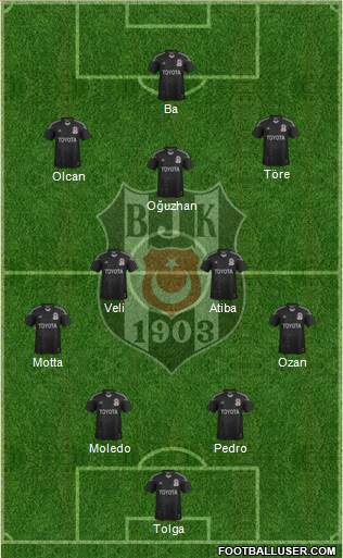 Besiktas JK Formation 2014