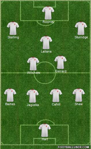 England Formation 2014