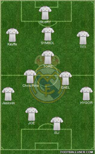 Real Madrid C.F. Formation 2014