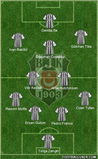 Besiktas JK Formation 2014