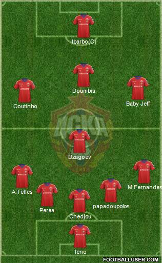 CSKA Moscow Formation 2014