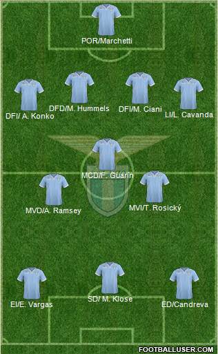 S.S. Lazio Formation 2014