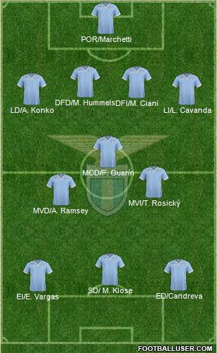 S.S. Lazio Formation 2014