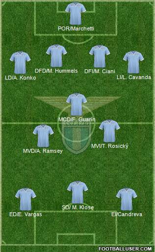 S.S. Lazio Formation 2014