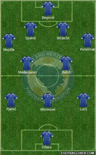 Bosnia and Herzegovina Formation 2014