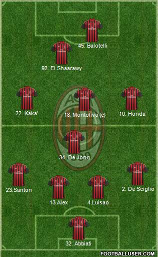 A.C. Milan Formation 2014