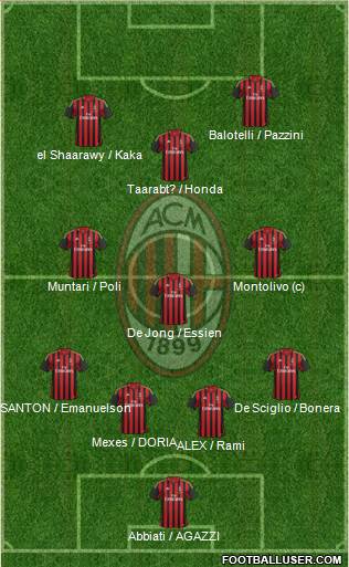 A.C. Milan Formation 2014