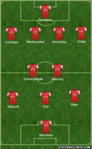 Arsenal Formation 2014