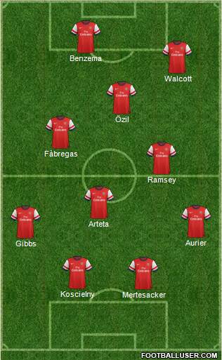 Arsenal Formation 2014
