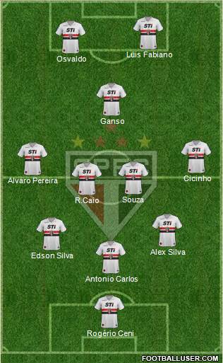 São Paulo FC Formation 2014