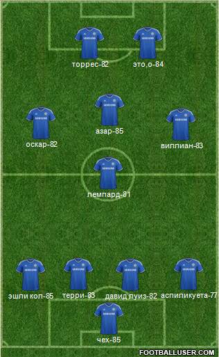 Chelsea Formation 2014