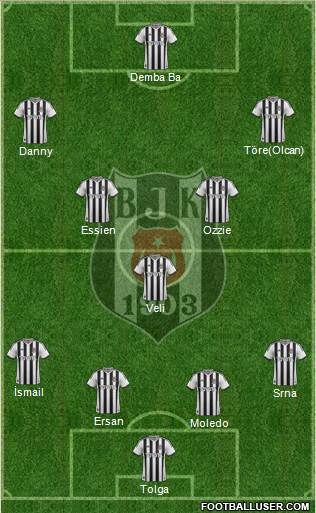 Besiktas JK Formation 2014
