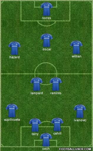 Chelsea Formation 2014