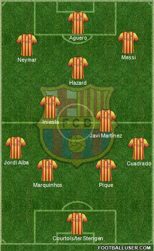 F.C. Barcelona Formation 2014
