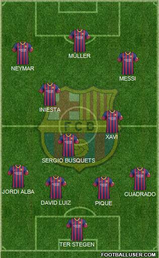 F.C. Barcelona Formation 2014