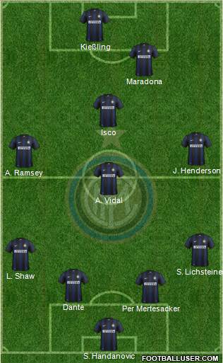 F.C. Internazionale Formation 2014