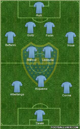Boca Juniors Formation 2014