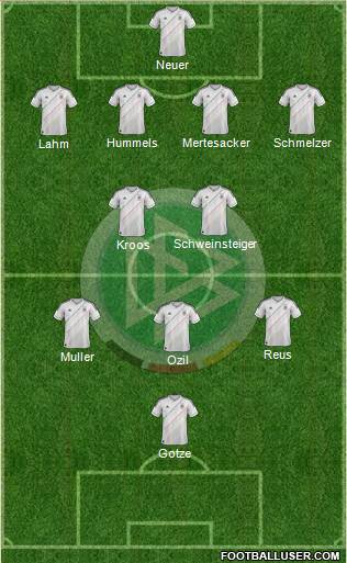 Germany Formation 2014
