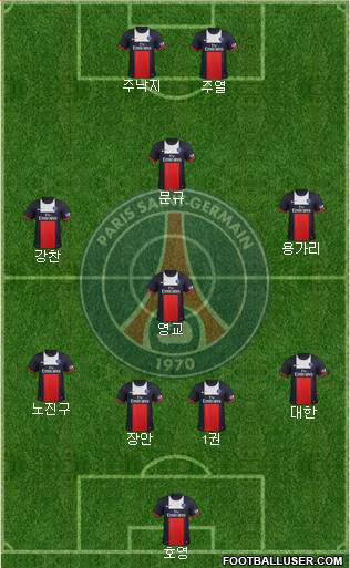 Paris Saint-Germain Formation 2014
