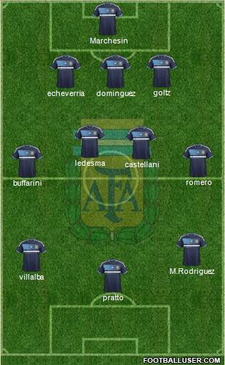 Argentina Formation 2014