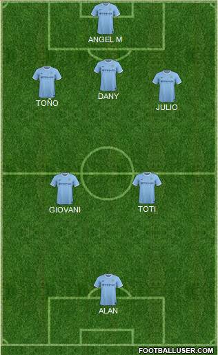 Manchester City Formation 2014