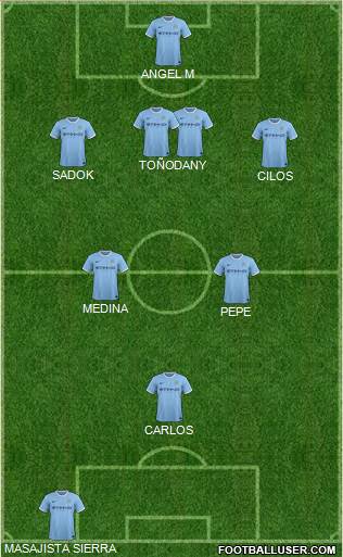 Manchester City Formation 2014