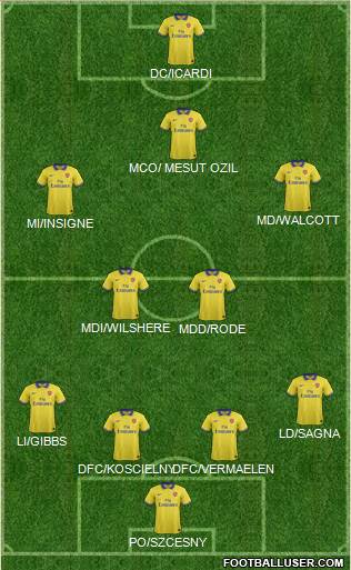 Arsenal Formation 2014