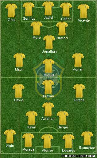 Brazil Formation 2014