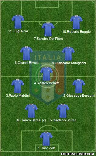 Italy Formation 2014