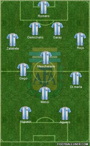 Argentina Formation 2014