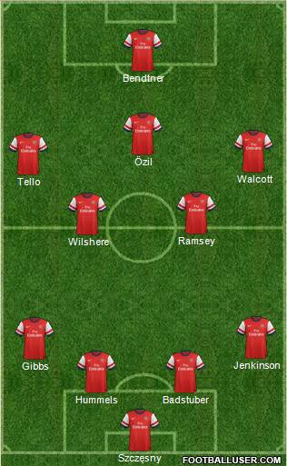 Arsenal Formation 2014