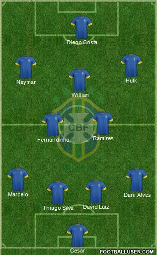 Brazil Formation 2014
