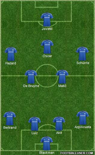 Chelsea Formation 2014